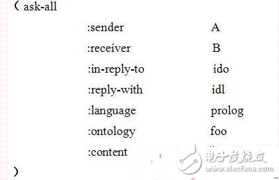 基于多Agent的傳感器管理系統(tǒng)