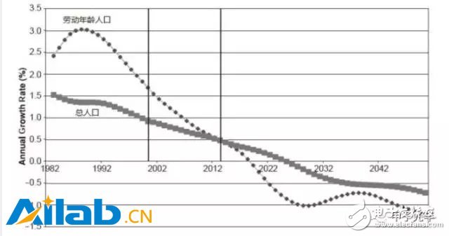為什么投資人不去AI大會了的分析