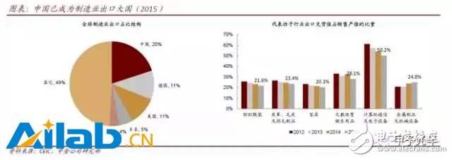 為什么投資人不去AI大會了的分析