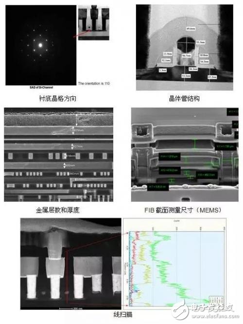 什么是芯片反向設計？深度解析芯片反向設計流程