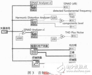 采用LabVIEW主控板自動(dòng)測(cè)試系統(tǒng)設(shè)計(jì)