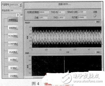 采用LabVIEW主控板自動(dòng)測(cè)試系統(tǒng)設(shè)計(jì)