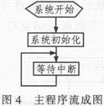 基于PC104與C8051F120的水下機(jī)器人環(huán)境監(jiān)測(cè)系統(tǒng)設(shè)計(jì)方案