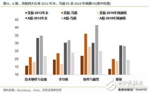 中美科技業(yè)競爭優(yōu)勢比較 中國差在哪里？