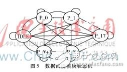 FC交換機MT端口工作原理及MT端口設(shè)計實現(xiàn)