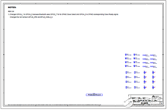 基于FPU的超低功耗高性能ARM MCU穿戴應用開發(fā)方案
