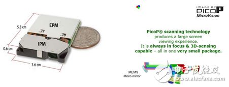 基于MicroVision的微激光掃描投影技術(shù)在醫(yī)療領域的應用方案
