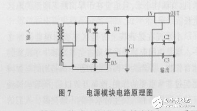 基于ATmega 128單片機(jī)的糧食水分測量儀控制系統(tǒng)的硬件設(shè)計(jì)