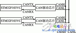 CAN總線(xiàn)實(shí)現(xiàn)分布式嵌入式系統(tǒng)在線(xiàn)升級(jí)