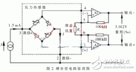 汽車壓力監(jiān)測(cè)系統(tǒng)軟硬補(bǔ)償設(shè)計(jì)