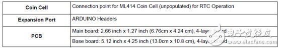 NXP i.MX 6UltraLite高性能低功耗ARM MCU評估板開發(fā)方案