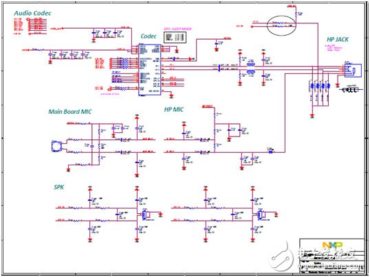 NXP i.MX 6UltraLite高性能低功耗ARM MCU評估板開發(fā)方案