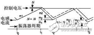 車載電源系統(tǒng)開關(guān)電源的設(shè)計方案詳解