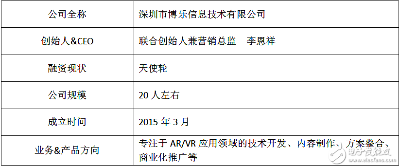 AR/VR炫酷新媒介技術(shù)，具有互動體驗，營銷開始爭奪用戶的注意力