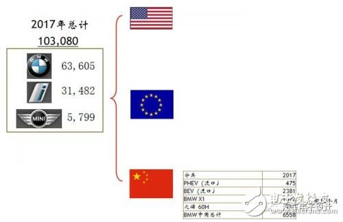 如何看待這波外資的電動汽車合資浪潮？
