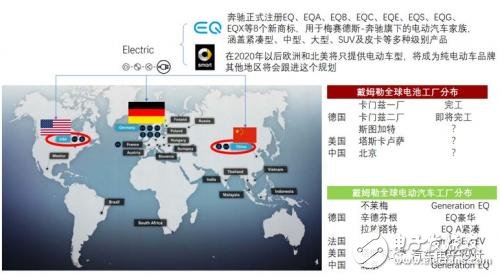 如何看待這波外資的電動汽車合資浪潮？