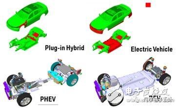 如何看待這波外資的電動汽車合資浪潮？