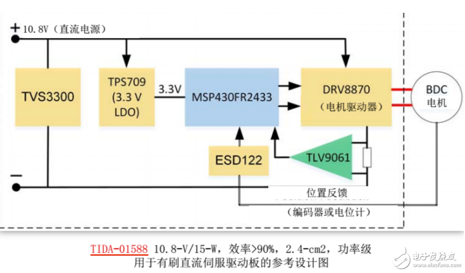 如何正確選型集成運(yùn)放的種類(lèi)和型號(hào)