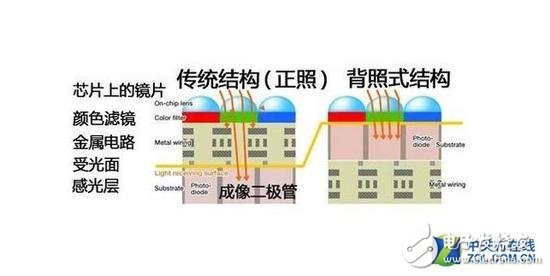 2018年相機發(fā)展有哪些技術(shù)亮點？從六個關(guān)鍵詞出發(fā)