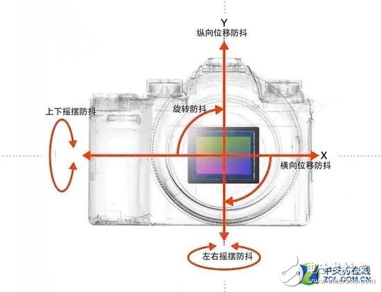 2018年相機(jī)發(fā)展有哪些技術(shù)亮點(diǎn)？從六個(gè)關(guān)鍵詞出發(fā)