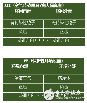 Fluke 985手持式塵埃粒子計數(shù)器應用 如何讓粒子“可視化”
