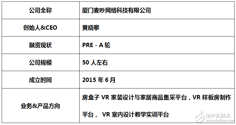 VR進(jìn)軍家裝行業(yè)：VR+家裝在VR圈搞事情？