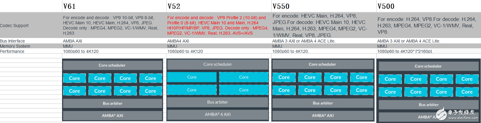 arm重塑中端智能機(jī)圖像性能