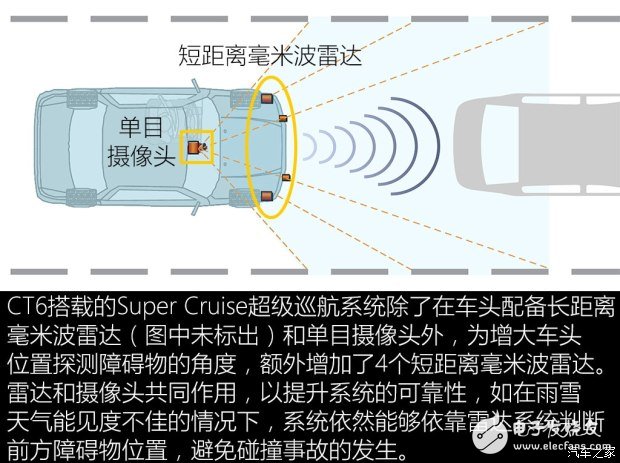 超級巡航系統(tǒng)實(shí)現(xiàn)自動駕駛_與特斯拉奧迪系統(tǒng)比較