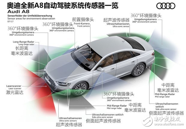超級巡航系統(tǒng)實(shí)現(xiàn)自動駕駛_與特斯拉奧迪系統(tǒng)比較