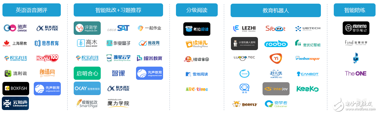 教師職業(yè)遭AI“入侵”，這五類產(chǎn)品飛速發(fā)展