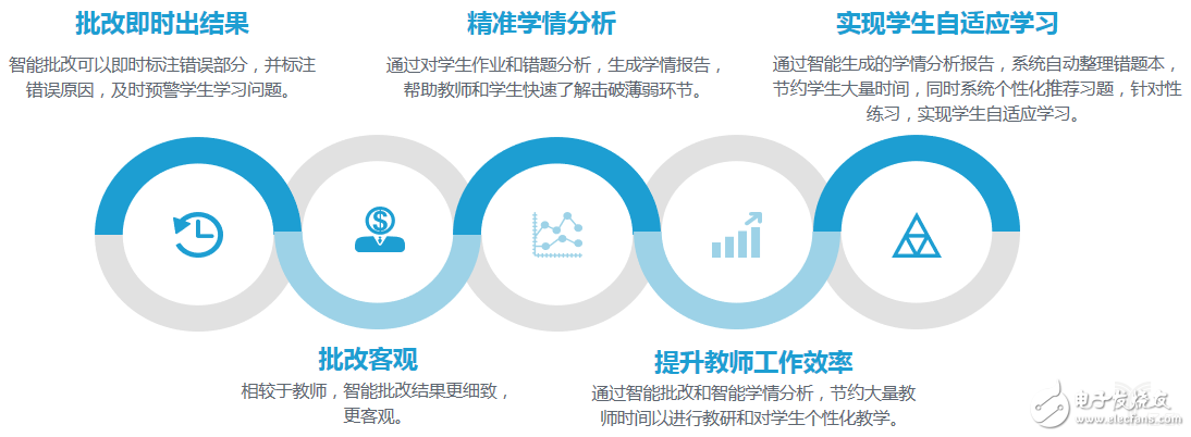 教師職業(yè)遭AI“入侵”，這五類產(chǎn)品飛速發(fā)展