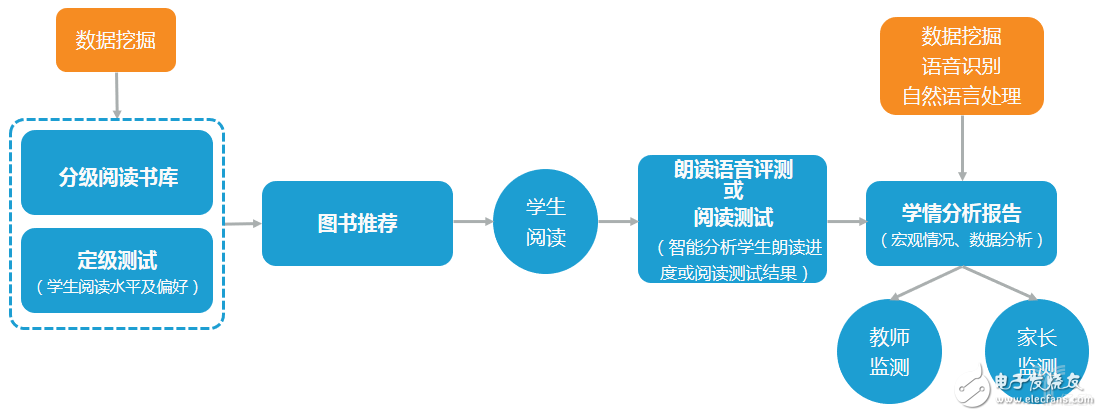 教師職業(yè)遭AI“入侵”，這五類產(chǎn)品飛速發(fā)展