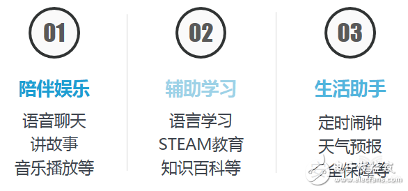 教師職業(yè)遭AI“入侵”，這五類產(chǎn)品飛速發(fā)展