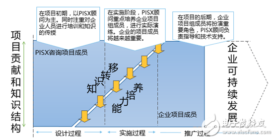 光宇電池PLM項(xiàng)目在珠海啟動(dòng) 加強(qiáng)企業(yè)智能化、信息化建設(shè)