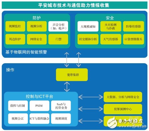 “被高估”的華為安防，“沒渠道”還是“不用心”？