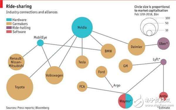 經(jīng)濟學人首份無人駕駛報告：技術(shù)快速成熟帶來自由 但“副作用”也不少