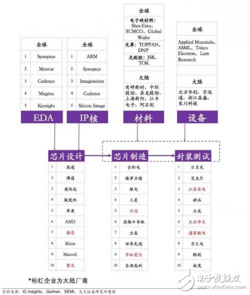 國產(chǎn)IC自給率提升空間巨大 30多條產(chǎn)線驚呆世界