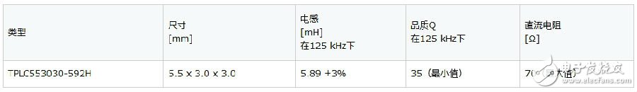 TDK推用于輪胎壓力監(jiān)測系統(tǒng)的TPLC553030-592H汽車應(yīng)答器線圈
