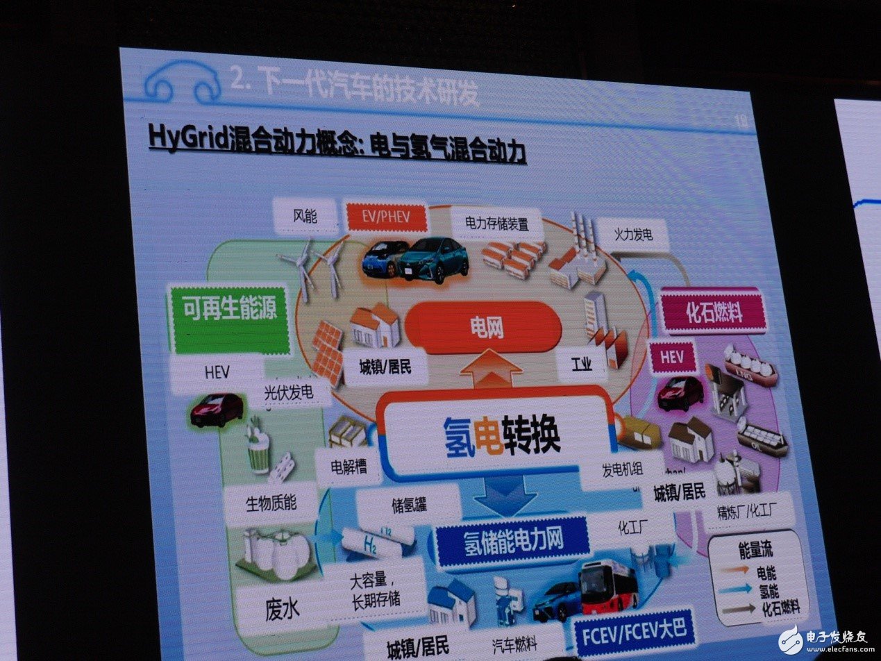 傳統(tǒng)汽車產(chǎn)業(yè)預(yù)計(jì)在2030年步入“終局”