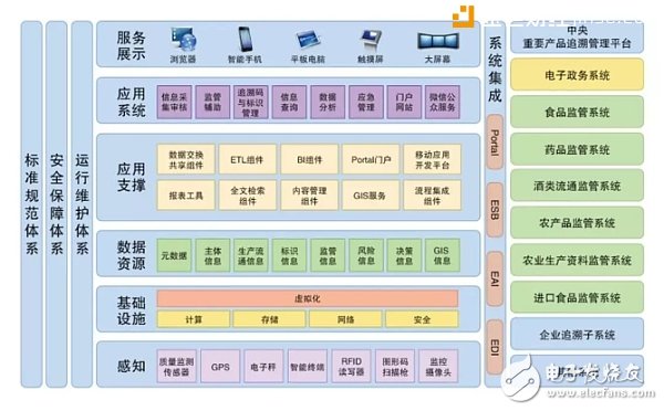 315來臨，區(qū)塊鏈破解食品安全難題值得期待！