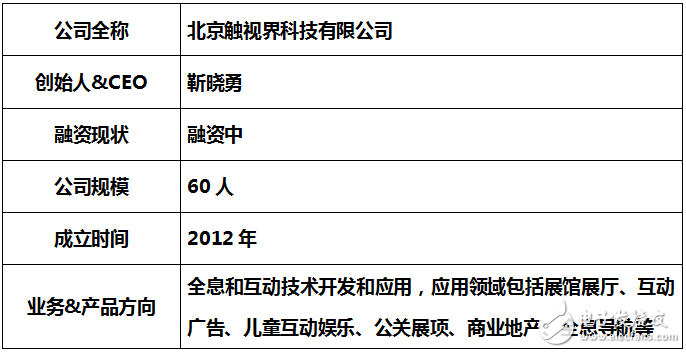 全息投影技術(shù)“都是機器視覺的產(chǎn)物，和全息技術(shù)并沒有多大關(guān)系嗎