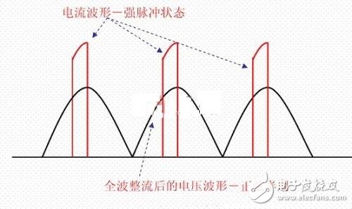 功率因數(shù)補(bǔ)償是什么？容性負(fù)載有何危害？