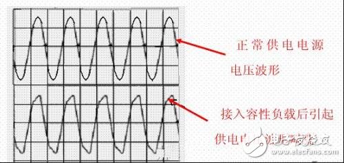 功率因數(shù)補(bǔ)償是什么？容性負(fù)載有何危害？