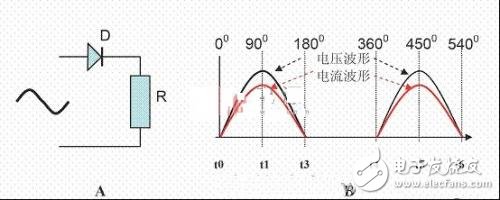 功率因數(shù)補償是什么？容性負載有何危害？