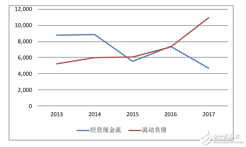 高通財報分析:OPPO/vivo貢獻(xiàn)比肩蘋果三星
