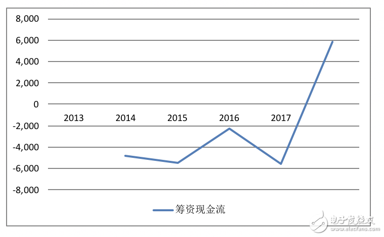 高通財報分析:OPPO/vivo貢獻(xiàn)比肩蘋果三星