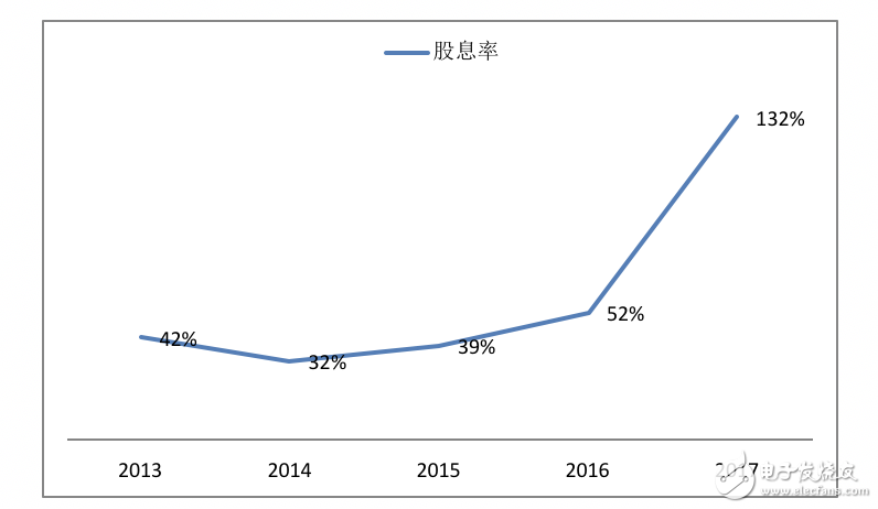 高通財報分析:OPPO/vivo貢獻(xiàn)比肩蘋果三星