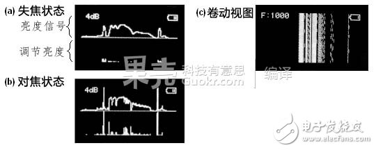 數(shù)碼相機的原理及構(gòu)成