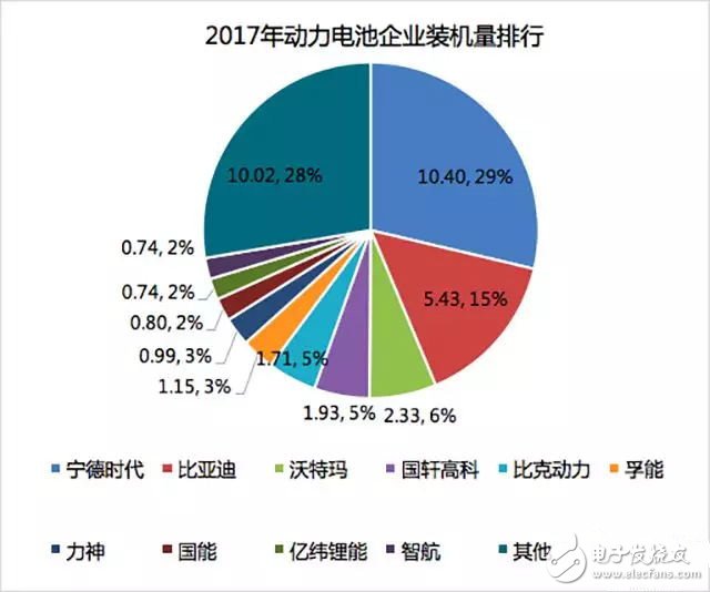 動(dòng)力電池行業(yè)走向何方？
