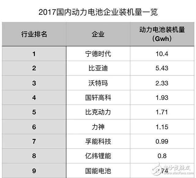 動(dòng)力電池行業(yè)走向何方？